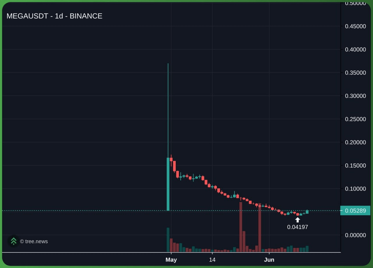 fireant_crypto/42051/6156445790864346932