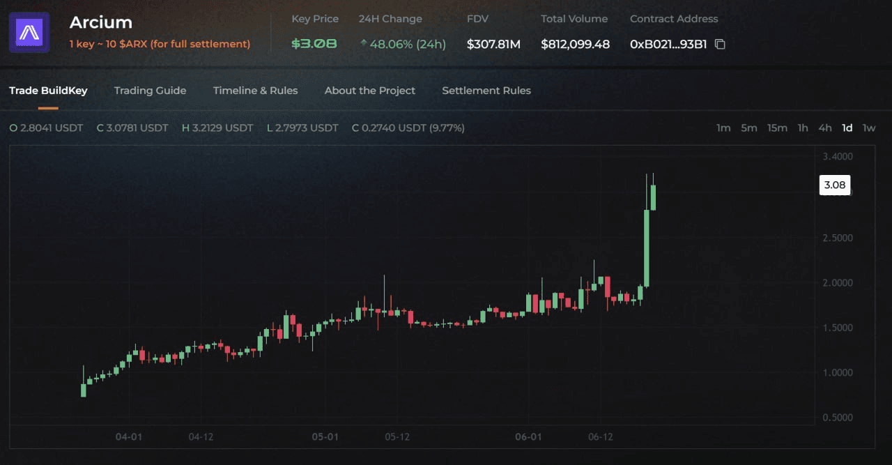 fireant_crypto/42249/6174681753851728211