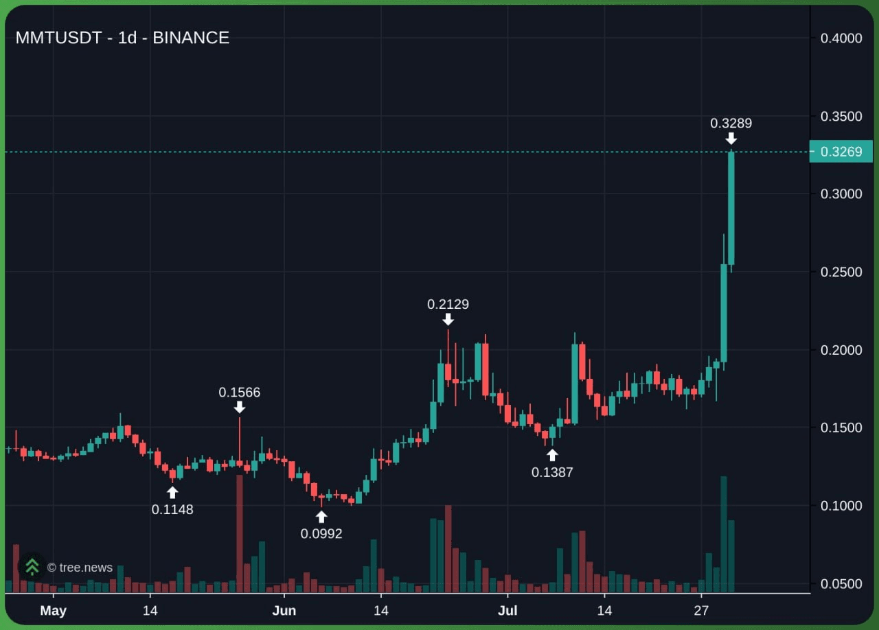 fireant_crypto/43217/6298512571597787665