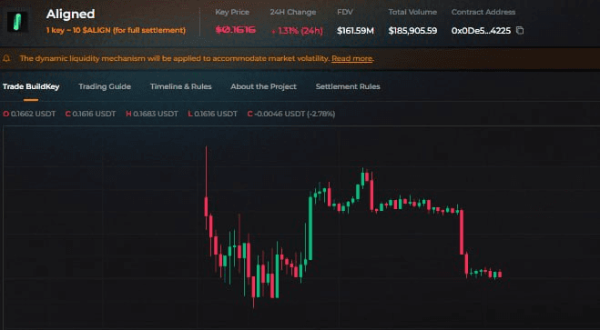 fireant_crypto/43292/6309644242065757591