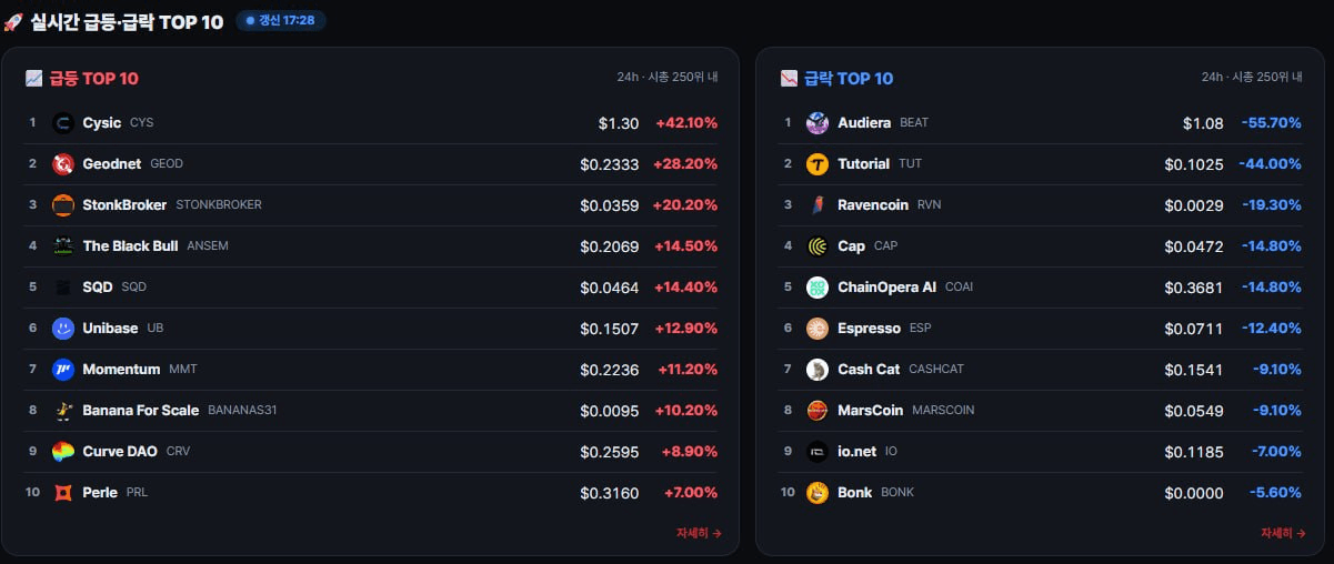 fireant_crypto/43445/6329898577689252048