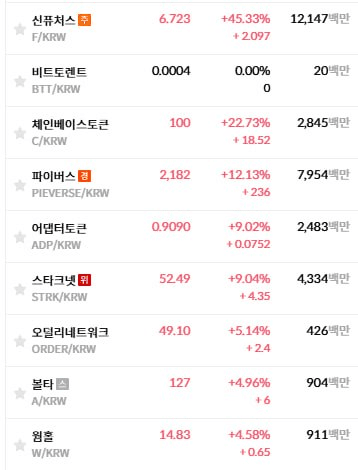 진짜 알트 미쳐 뛰어 날뛰는구나...