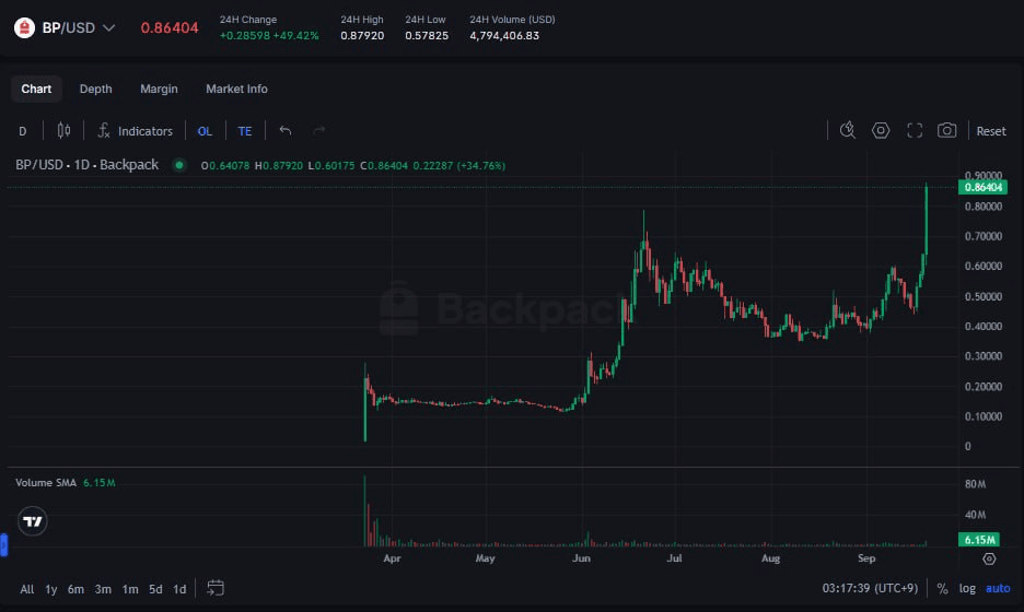 fireant_crypto/44221/6160999615839277057