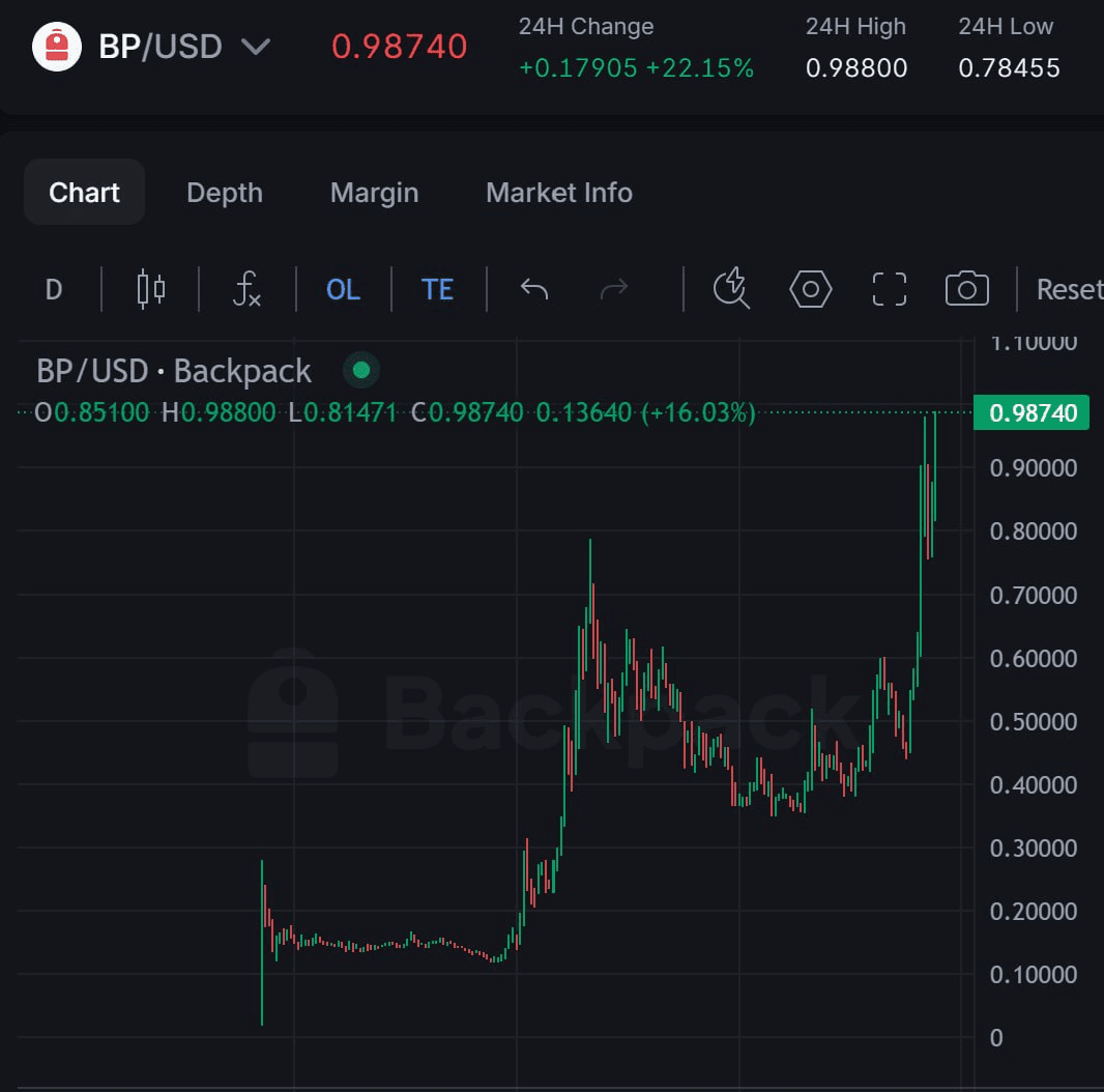 fireant_crypto/44353/6174935831232057930
