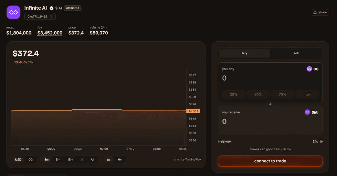 fireant_crypto/44461/6194912278176534585