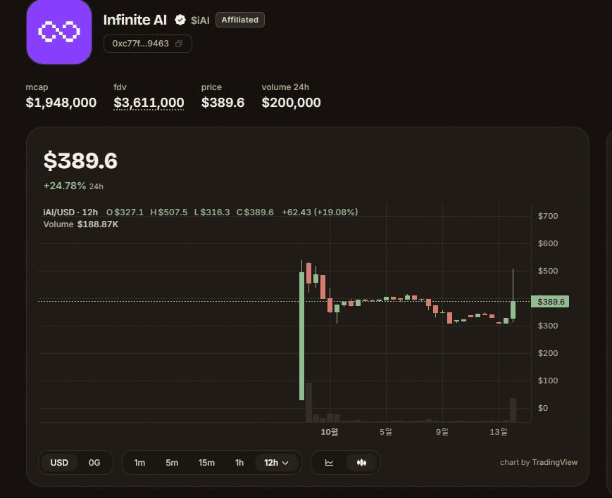 fireant_crypto/44665/6233464870993072399