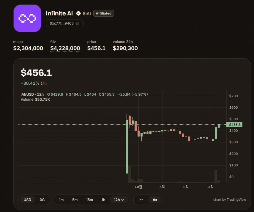 fireant_crypto/44687/6233464870993072634