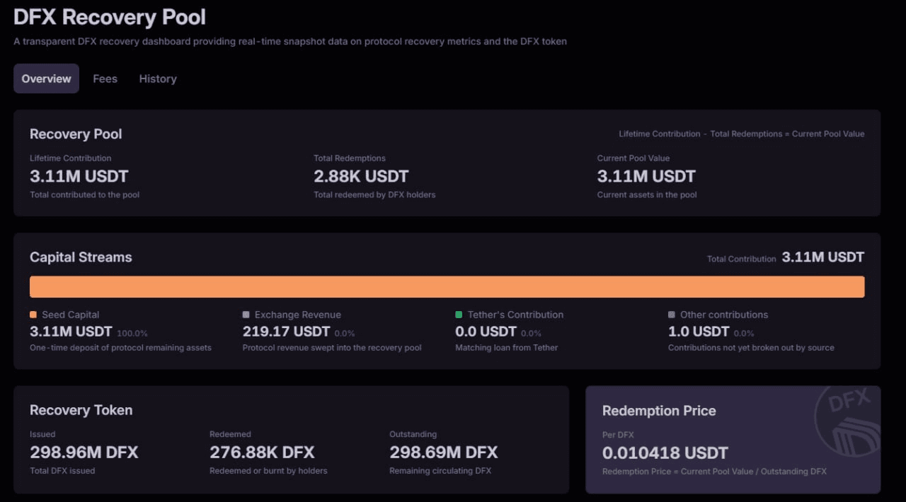 fireant_crypto/44780/6244477978888835756
