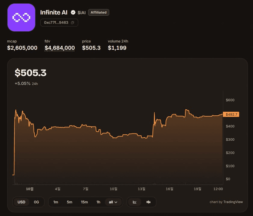 fireant_crypto/44866/6253305742999884938