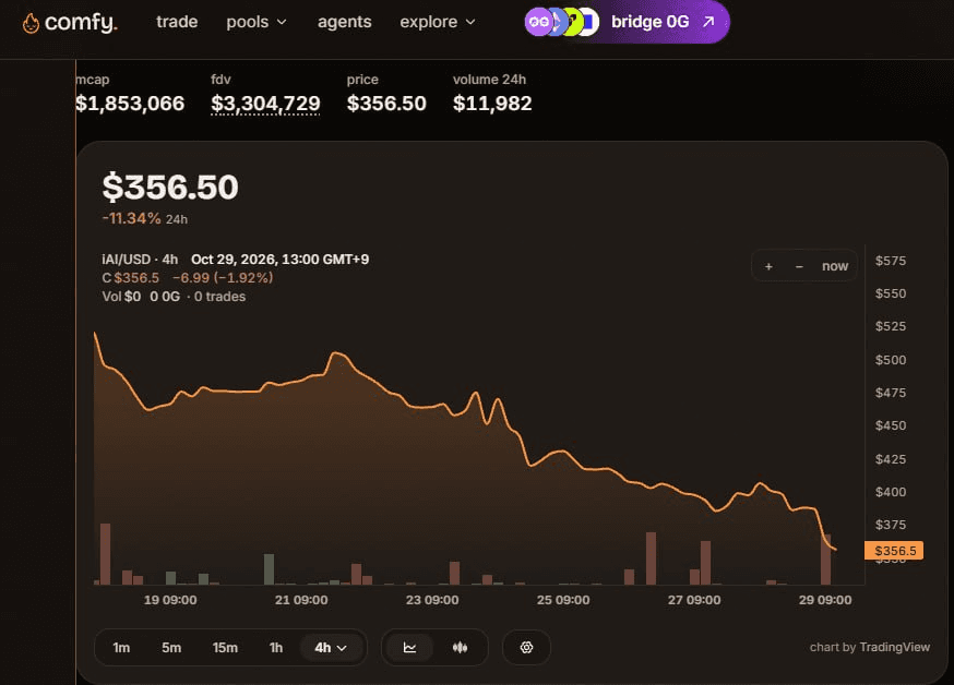 fireant_crypto/45041/6276099495217009483