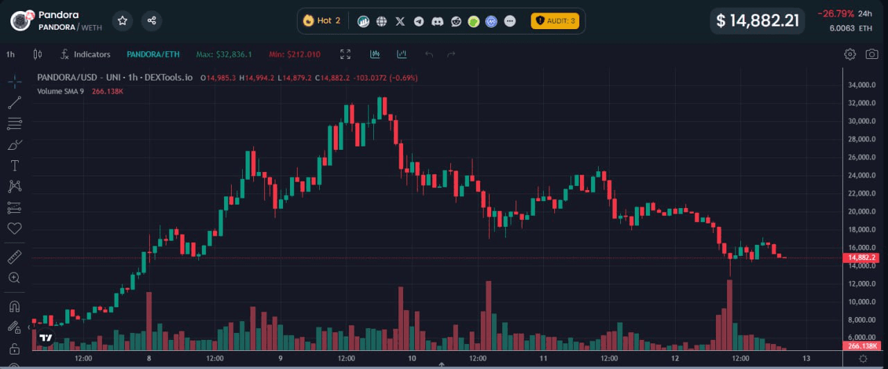 fireantcrypto/22570/6219674559930547099