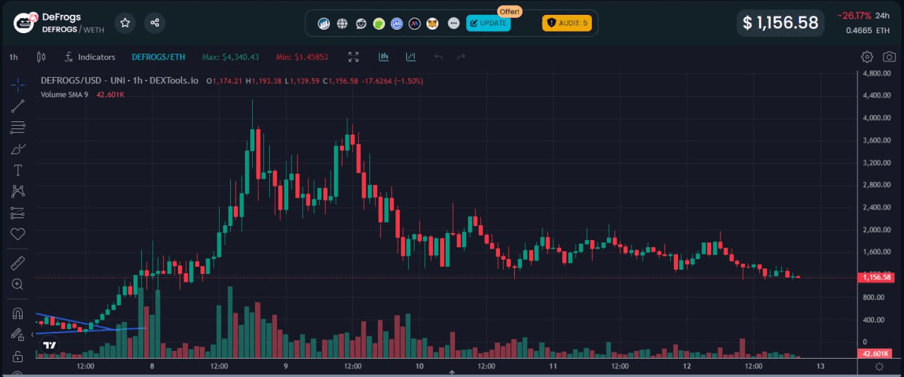 fireantcrypto/22571/6219674559930547100