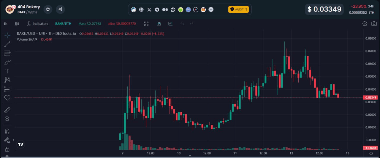 fireantcrypto/22572/6219674559930547101