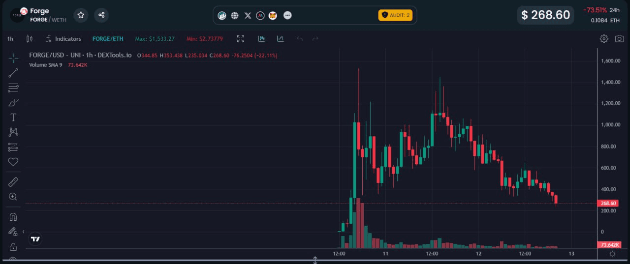 fireantcrypto/22573/6219674559930547102