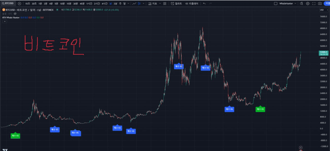 fireantcrypto/22651/6230928482347629934