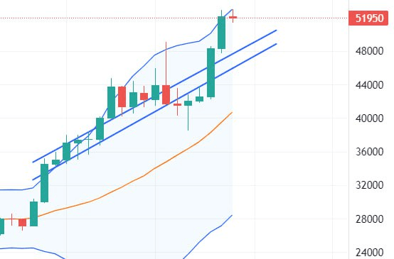 fireantcrypto/22703/6244605247355992811