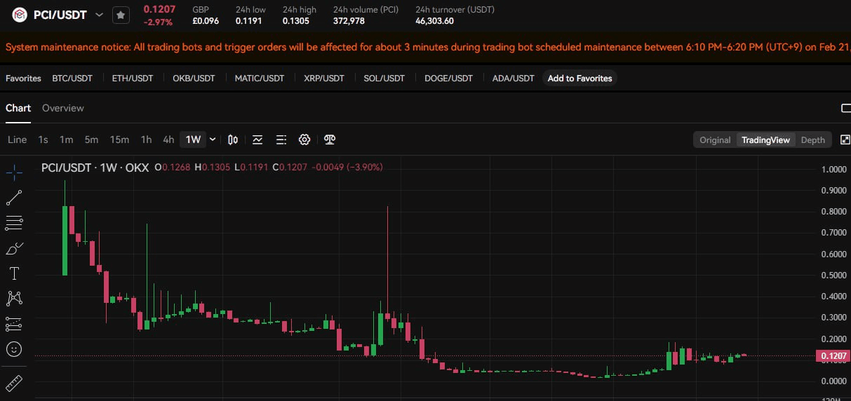 fireantcrypto/22706/6244605247355992833