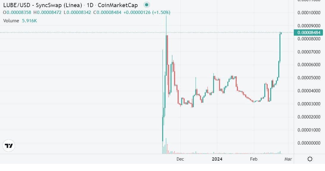 fireantcrypto/22774/6253666228191213685
