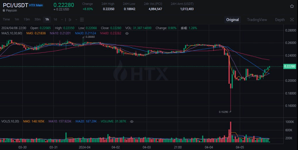 fireantcrypto/23683/6093497487450029202