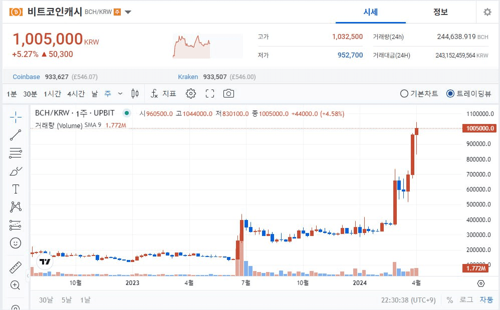 fireantcrypto/23684/6093497487450029226