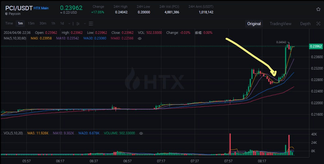 fireantcrypto/23685/6093497487450029228
