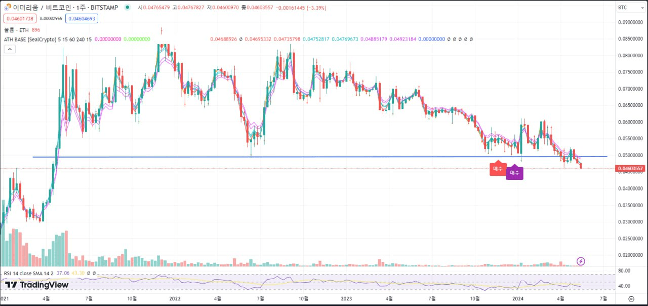 fireantcrypto/24606/6208496709974211099