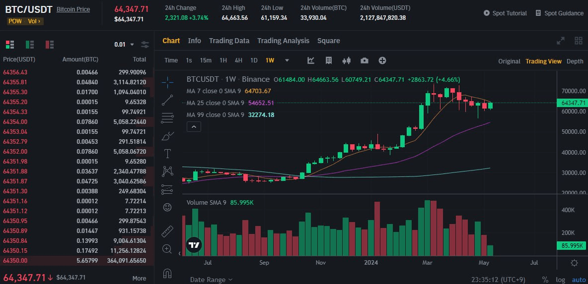 fireantcrypto/24609/6208496709974211118
