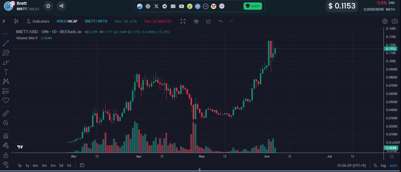 fireantcrypto/24993/6269081278133418982