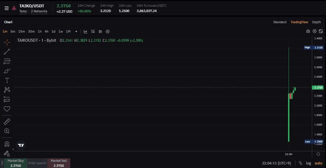 fireantcrypto/25007/6269081278133419195