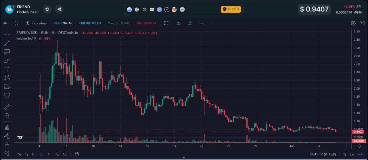 fireantcrypto/25009/6269081278133419210