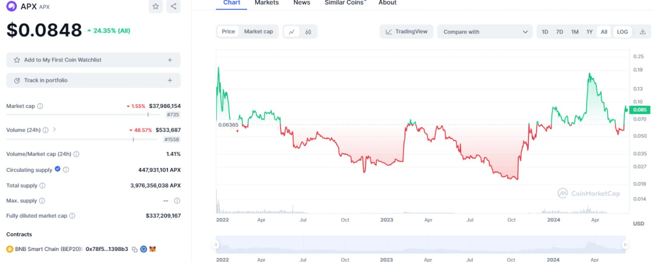 fireantcrypto/25034/6271333077947103926