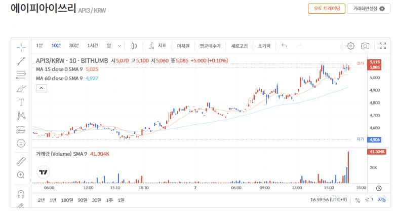 fireantcrypto/25063/6275932403805567569