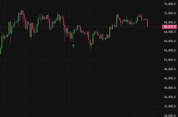 fireantcrypto/25161/6287177938151522309