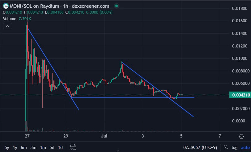 fireantcrypto/25498/6066699837870554181