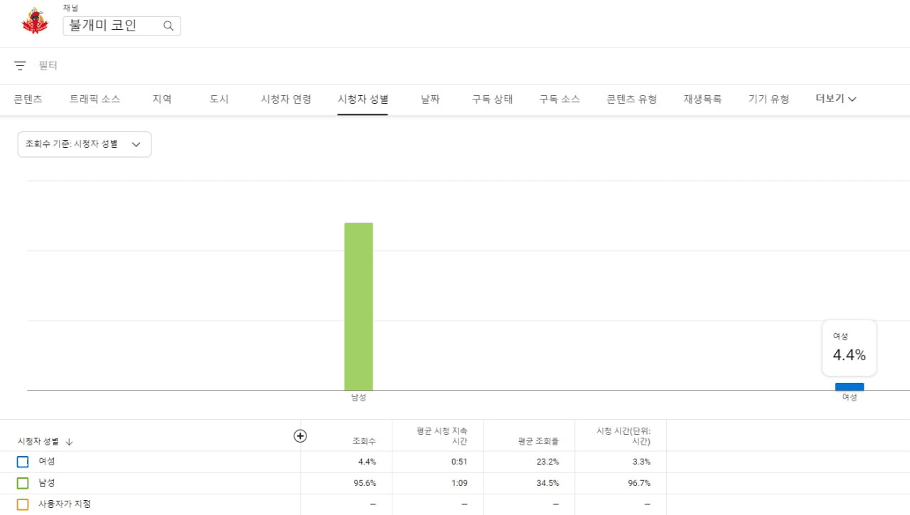 fireantcrypto/25592/6082509535177724127