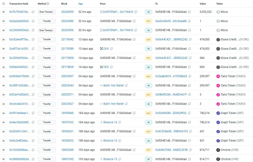 fireantcrypto/25623/6086826724634511084