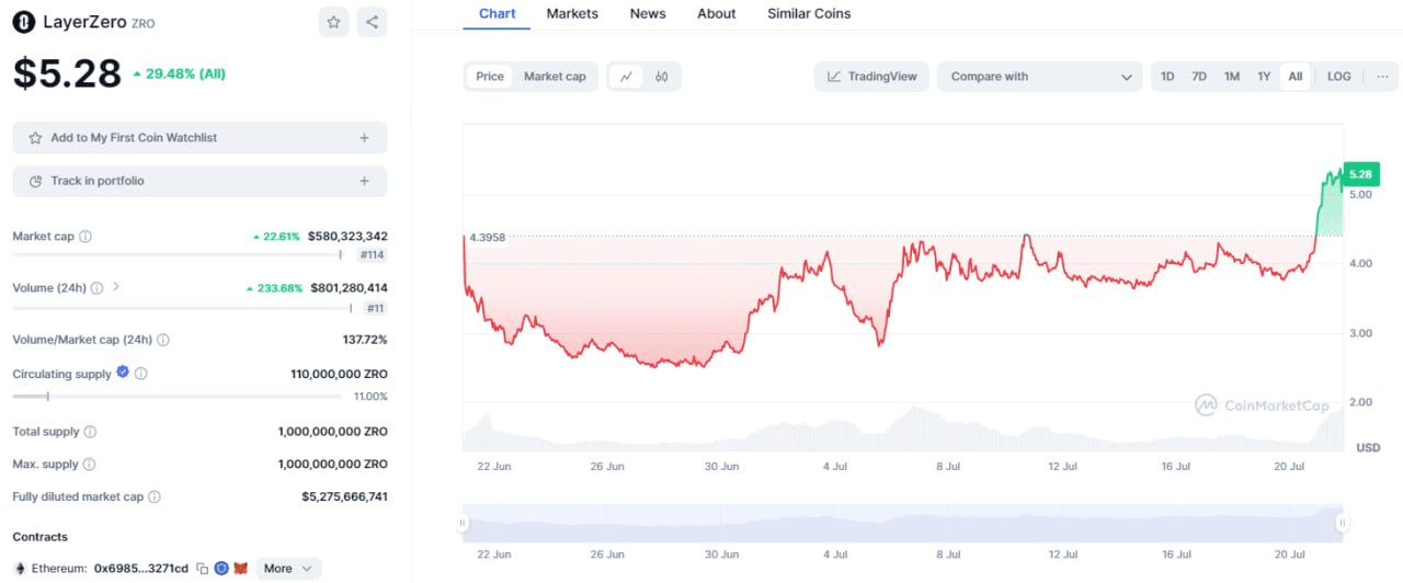 fireantcrypto/25815/6118146914647130138