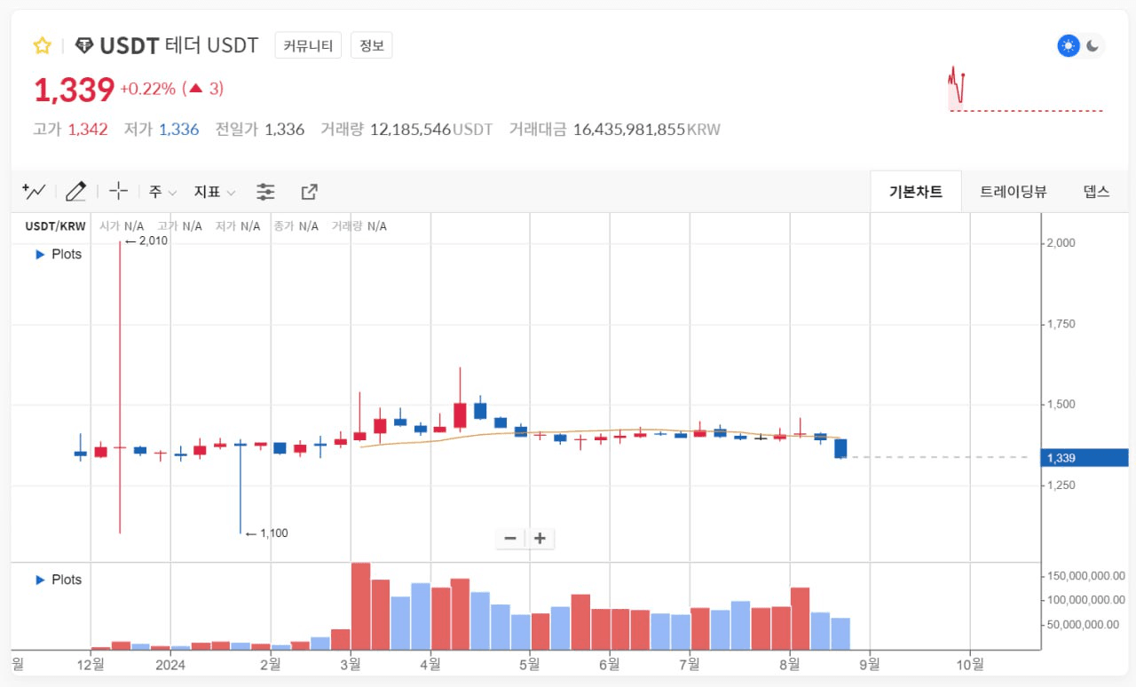 fireantcrypto/26431/6217347263181733763