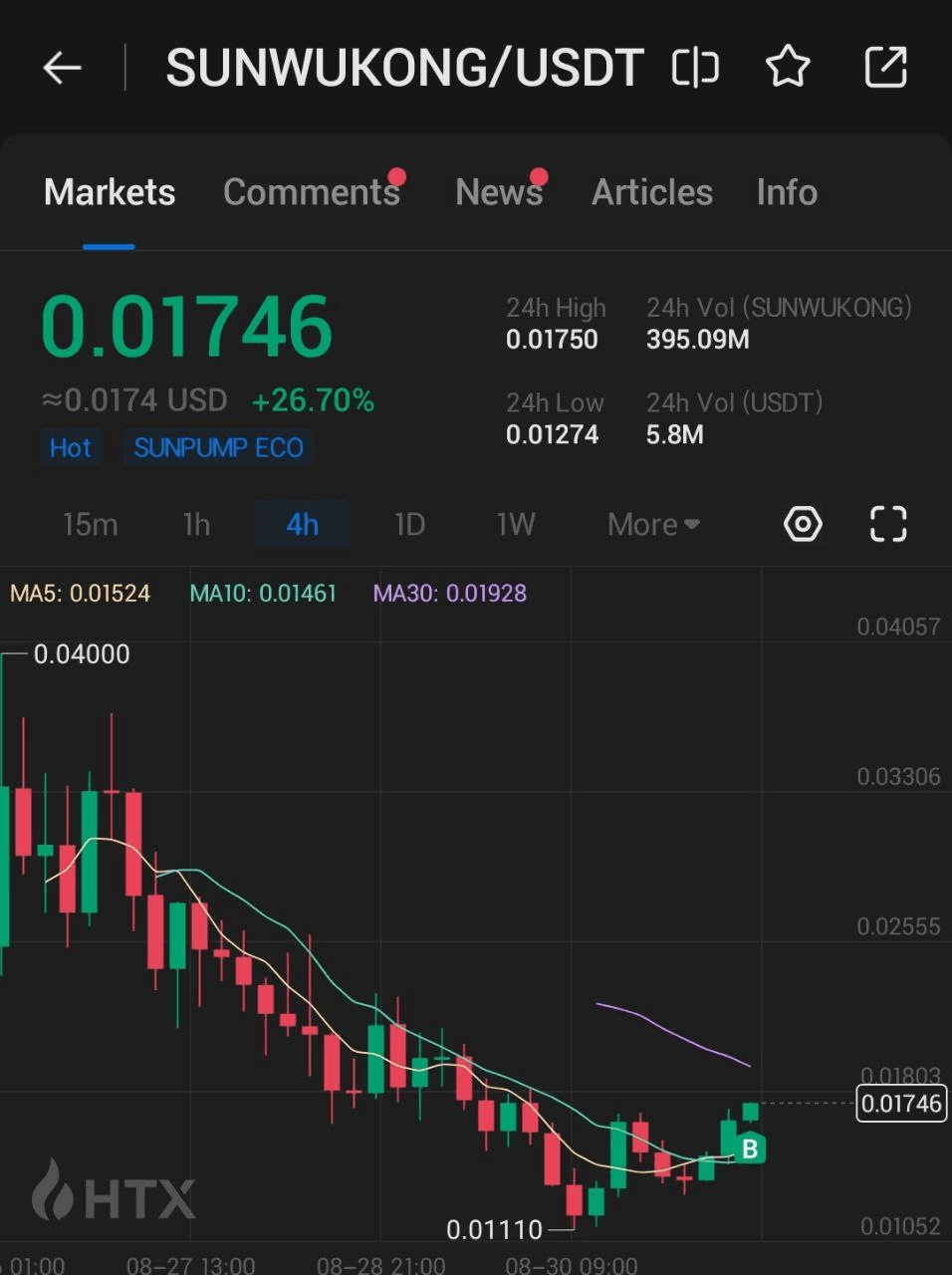 fireantcrypto/26533/6237499683526263783