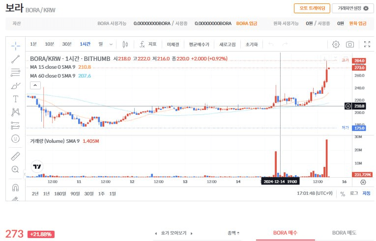 fireantcrypto/29066/6267210261530263609