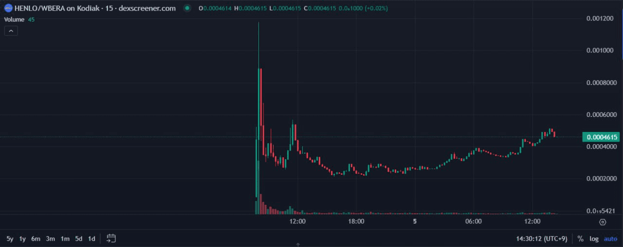 fireantcrypto/31394/6215374507393269990