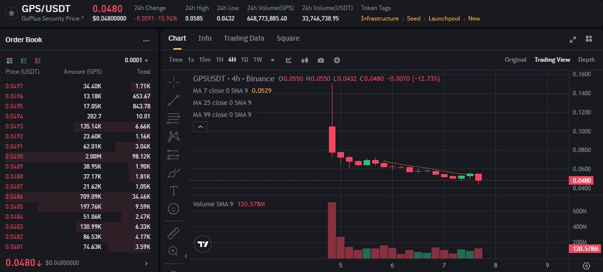 fireantcrypto/31468/6219661984266305674