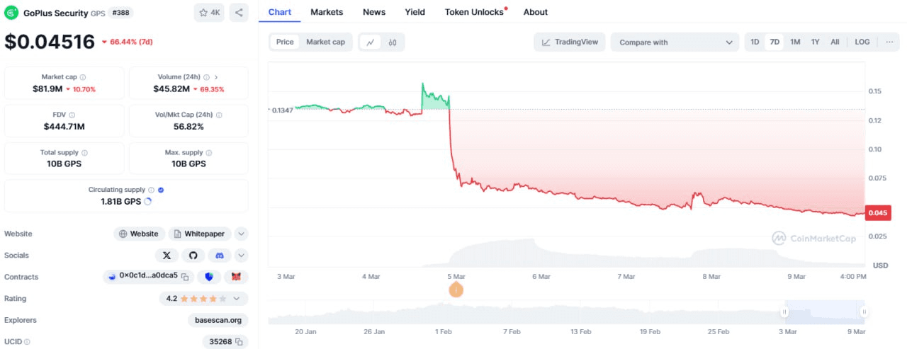 fireantcrypto/31512/6226535181775388840