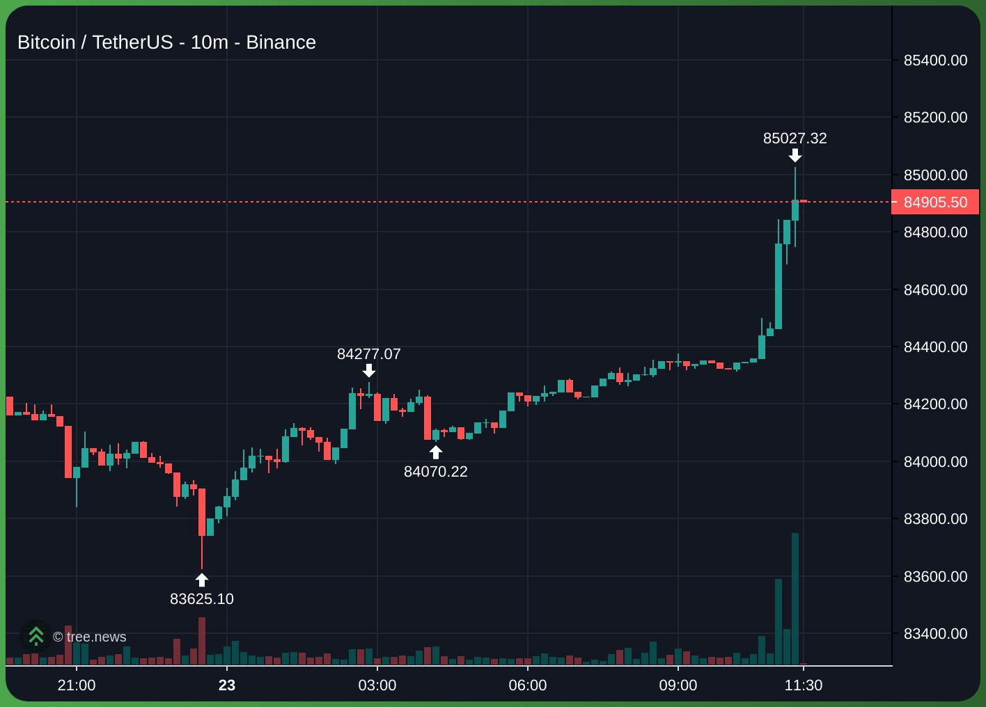 fireantcrypto/31910/5981273711447230925