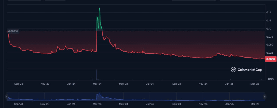 fireantcrypto/31937/6271711503220590508