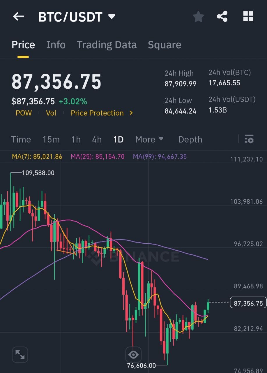 fireantcrypto/31951/6273963303034274076
