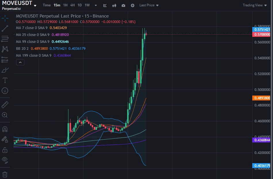 fireantcrypto/32002/6275766841406244147