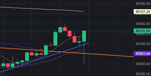 fireantcrypto/32221/6296568888439195409