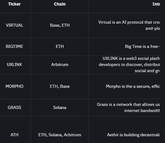 fireantcrypto/32245/6298754790569658243