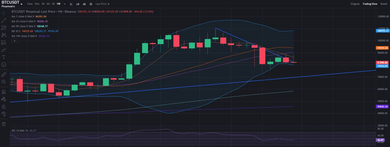 fireantcrypto/32284/6303258390197027221